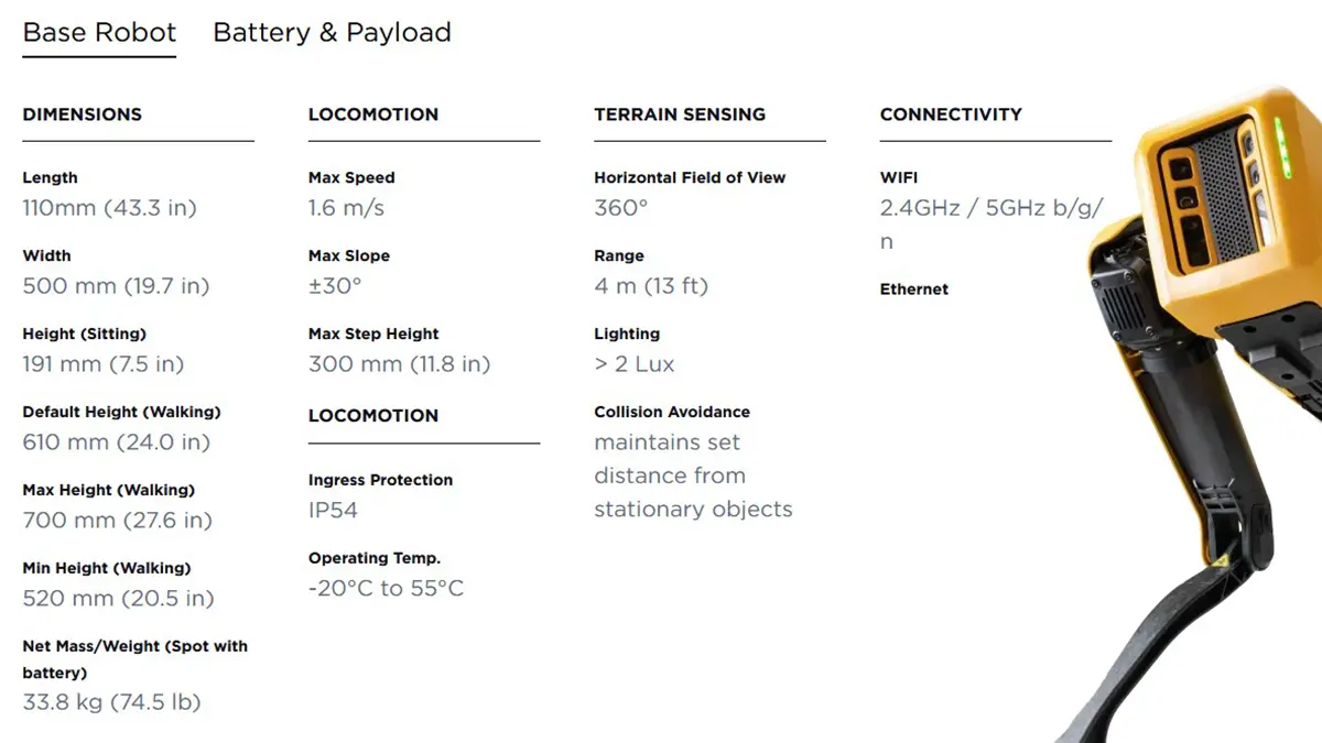Boston Dynamics Dog Chart 1